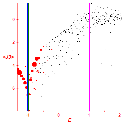 Peres lattice <J3>